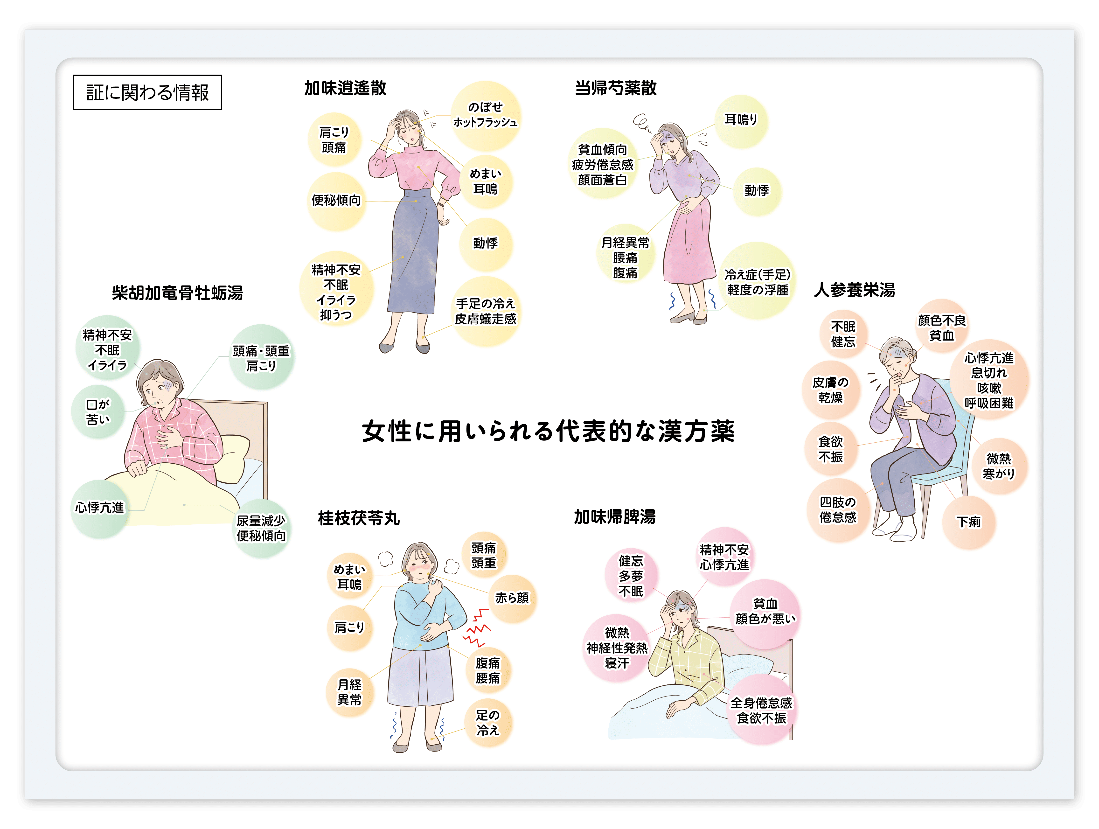 図2　女性に用いられる代表的な漢方薬